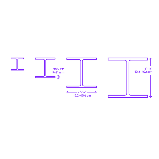 Material Thickness: What H-Beam Dimensions Each Technology Handles