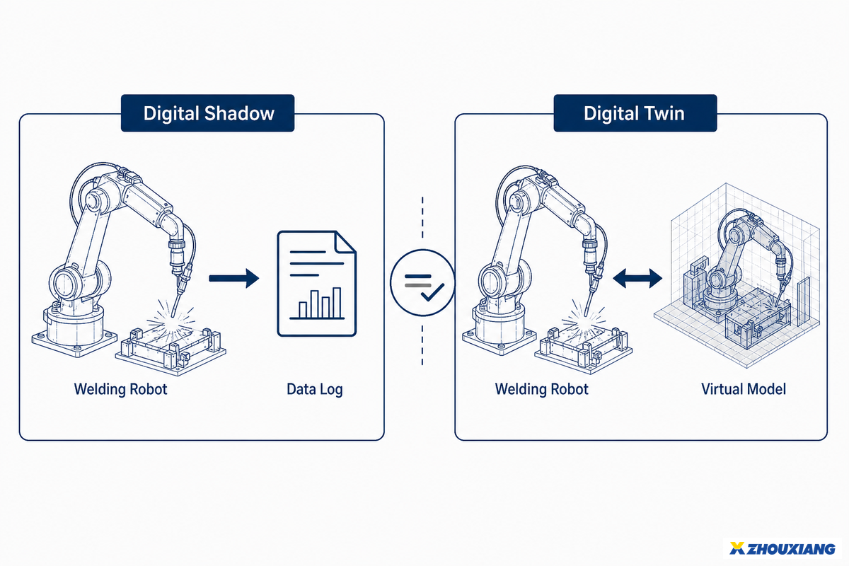 What Is a Digital Twin in Robotic Welding? — Zhouxiang
