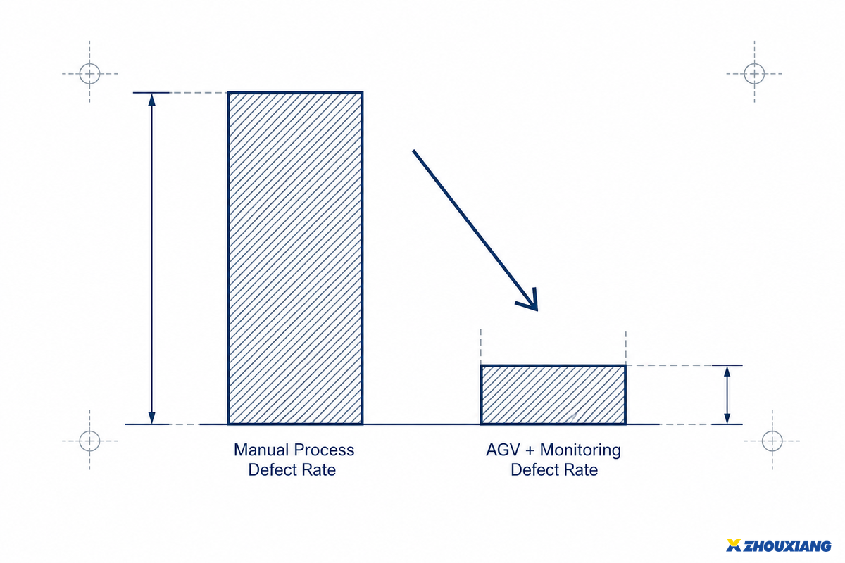 Case in Point: How Real-Time Monitoring Data Won an OEM Contract — Zhouxiang
