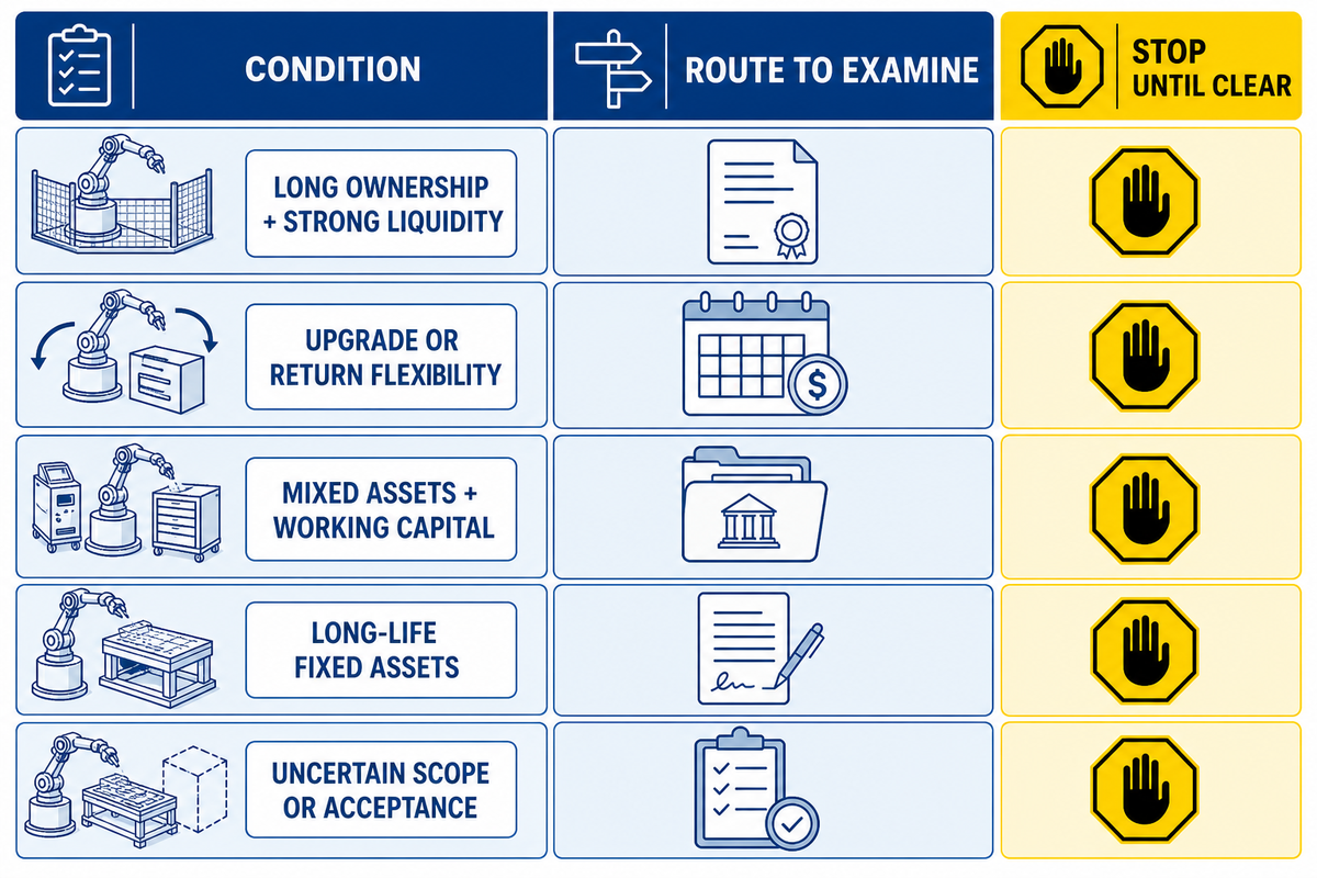 Use the Capex Freeze Decision Grid